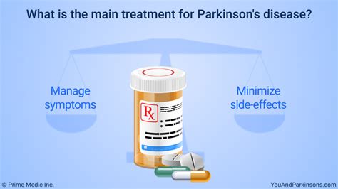 side effects of parkinson medication